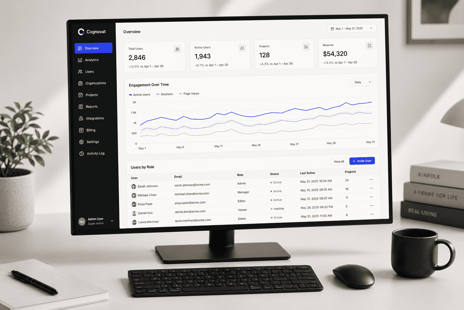 Cognovat SaaS Analytics Platform
